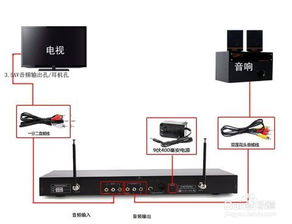 智能網(wǎng)絡(luò)電視的K歌新體驗(yàn) 如何正確連接話筒，讓客廳秒變KTV